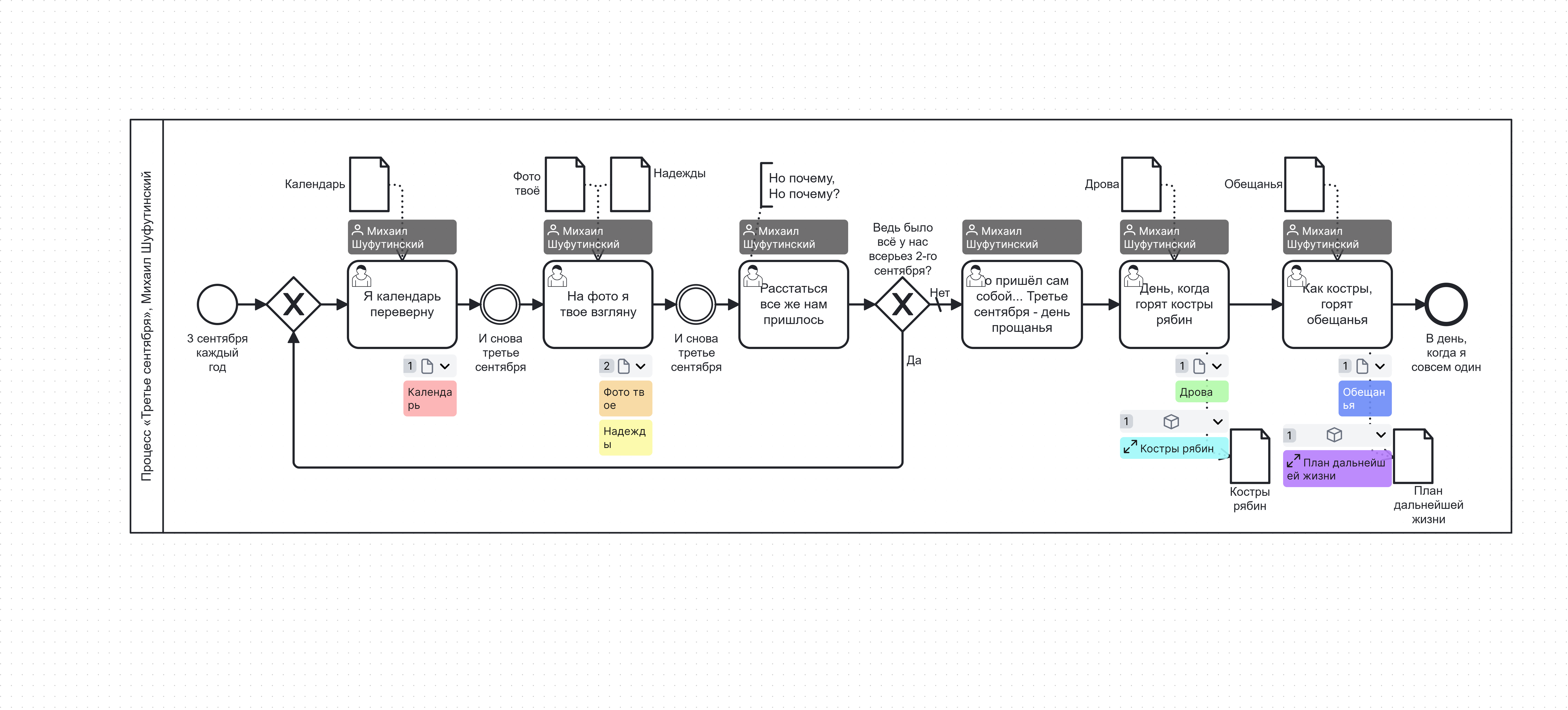 Процесс "Третье сентября"