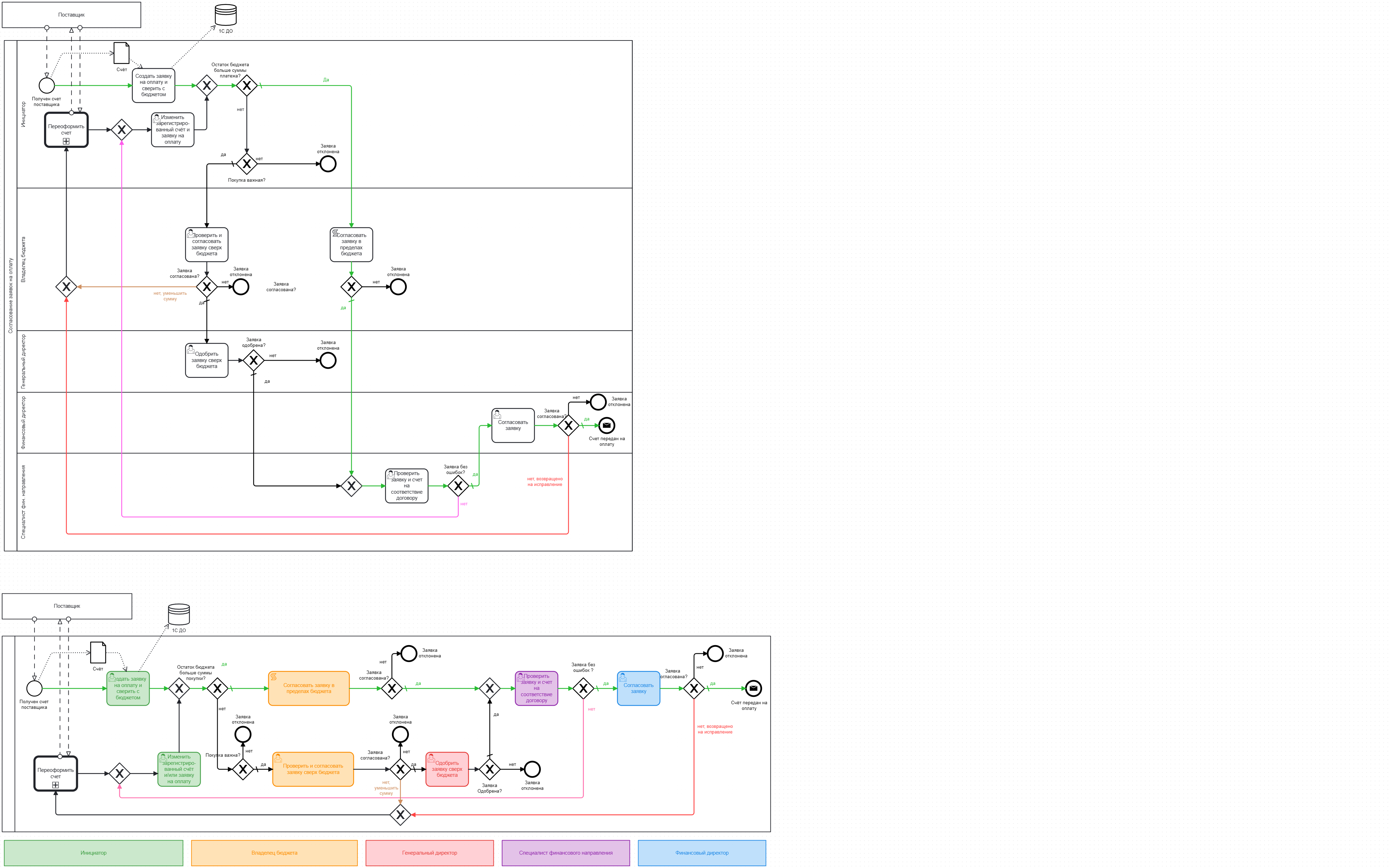 Разница BPMN диаграмм с дорожками и без