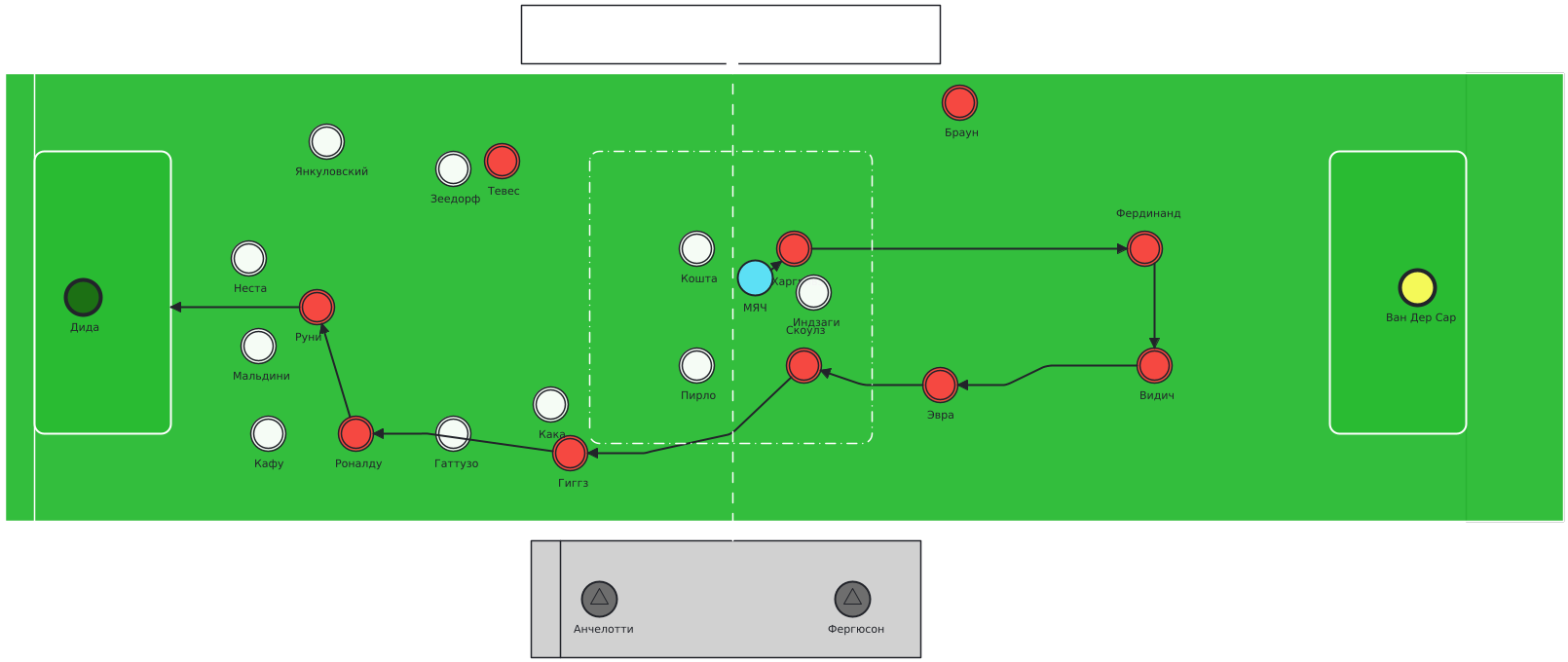 Футбол BPMN