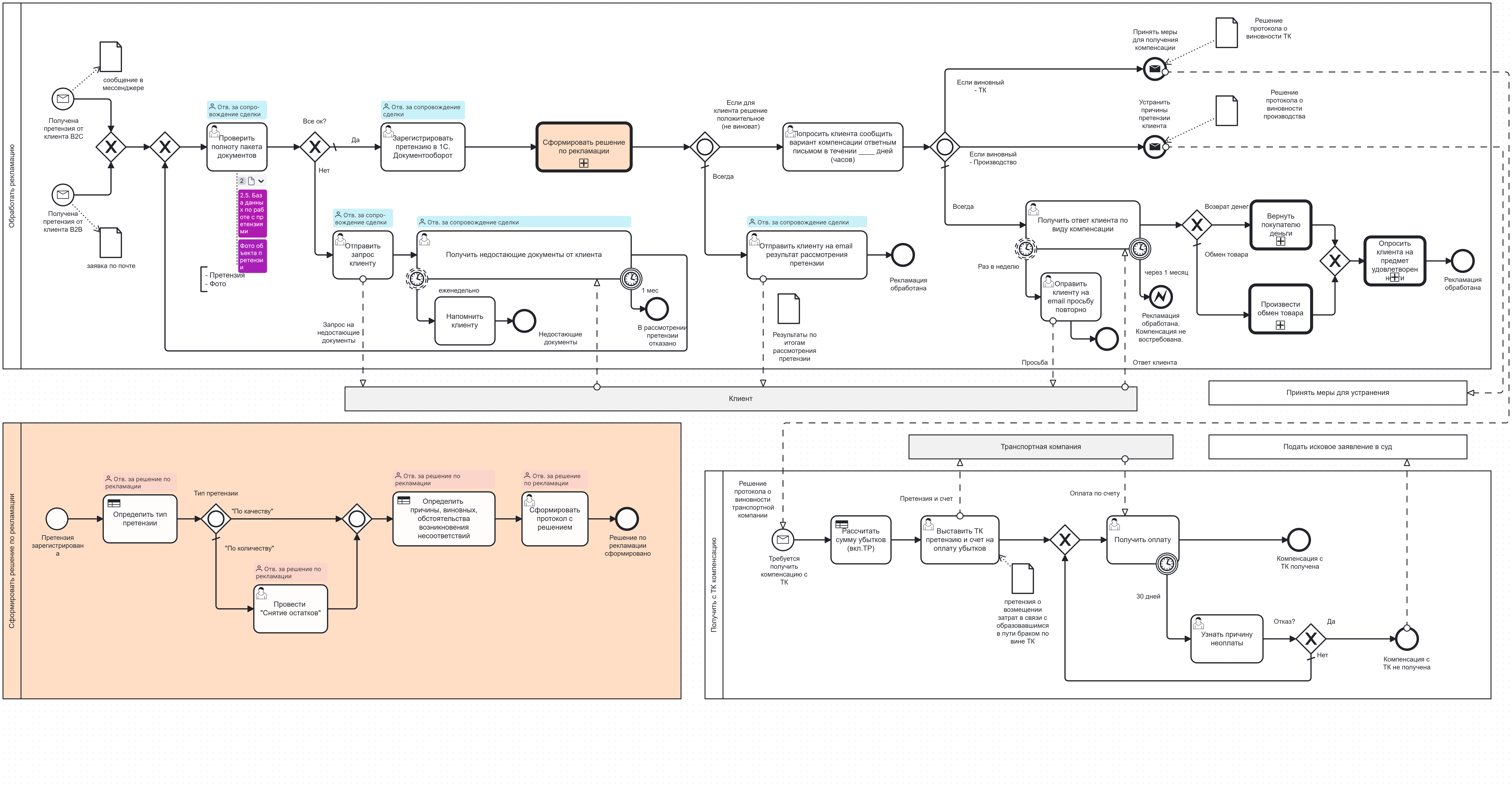 Рекламация